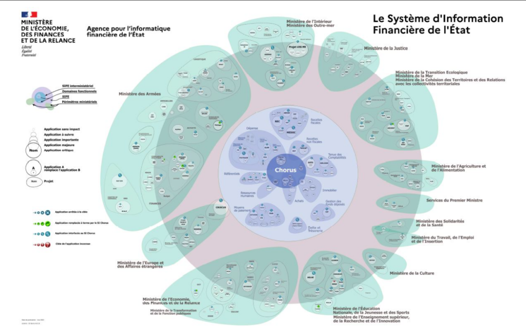 Cartographie du SIFE 2022 : La "marguerite" du SIFE représentée sous la forme d’une illustration